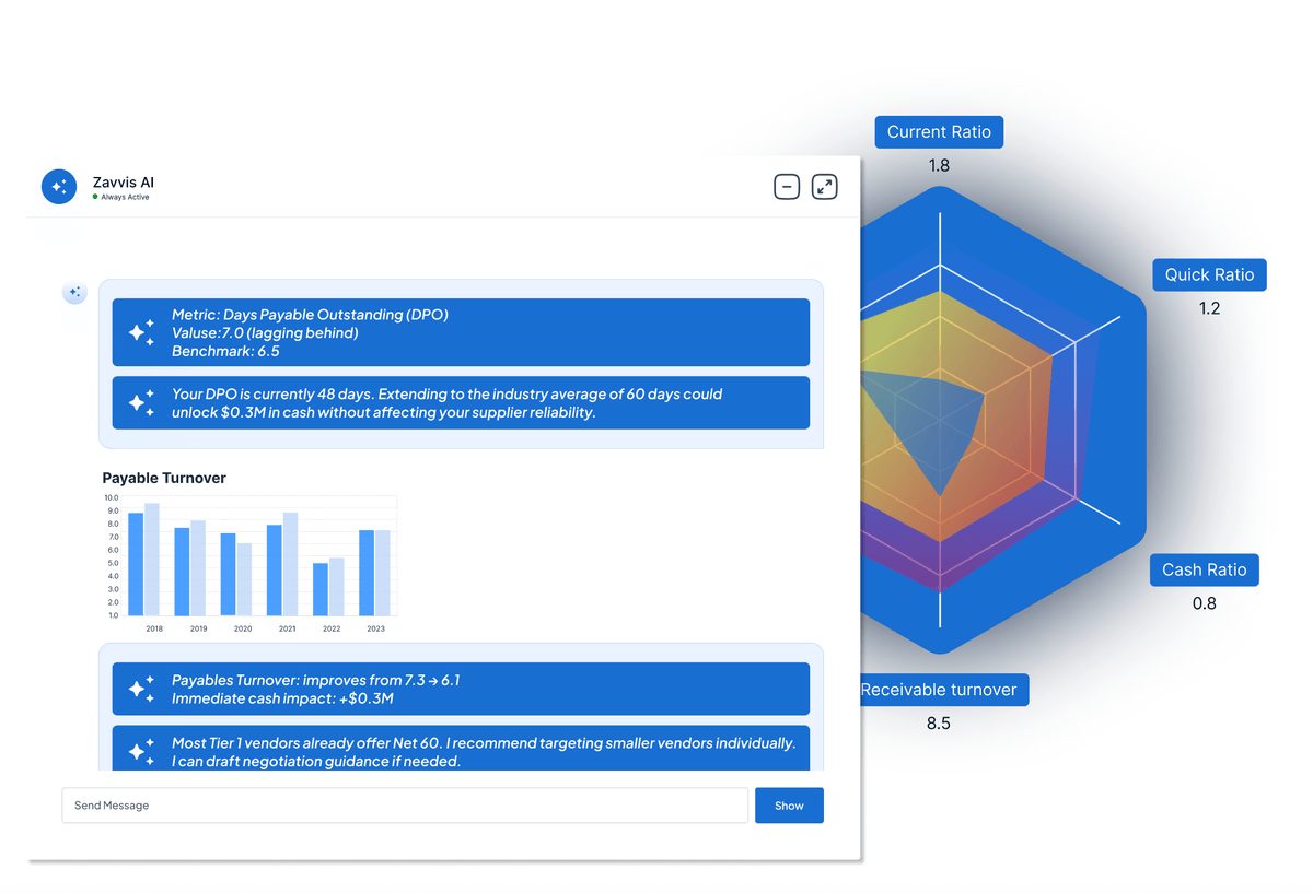 Zavvis benchmarking example and a Zavvis AI chat response window showing Payable Turnover chart