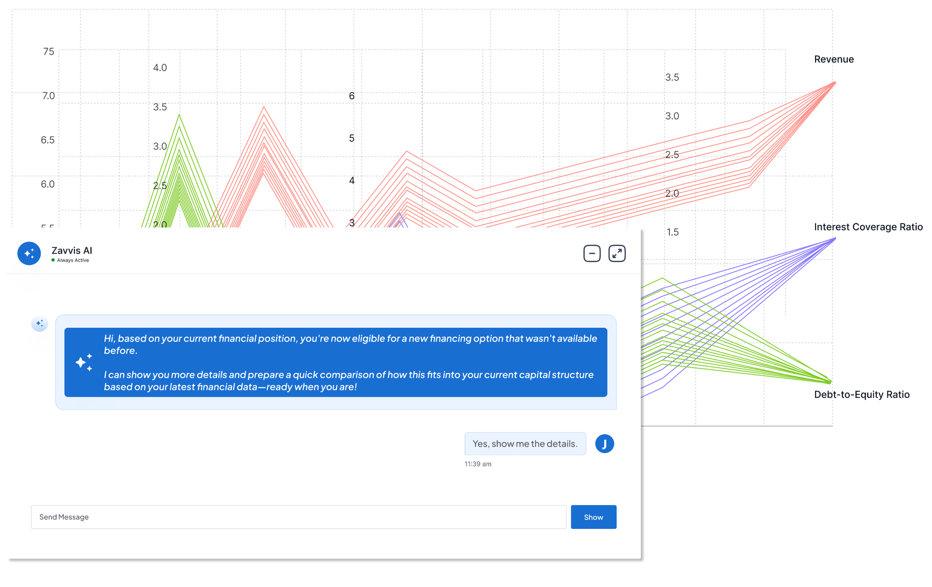 Zavvis AI chat window with a chart showing Revenue, Interest Coverage Ratio, and Debt-to-Equity Ratio
