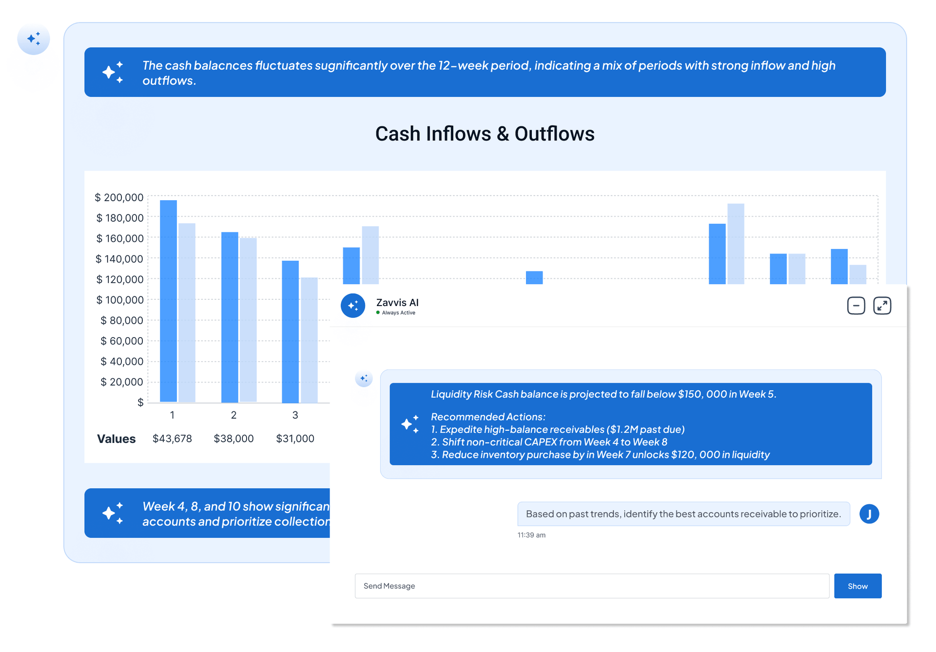 Zavvis AI windows, one showing Cash Inflows & Outflows and the other a chatbox