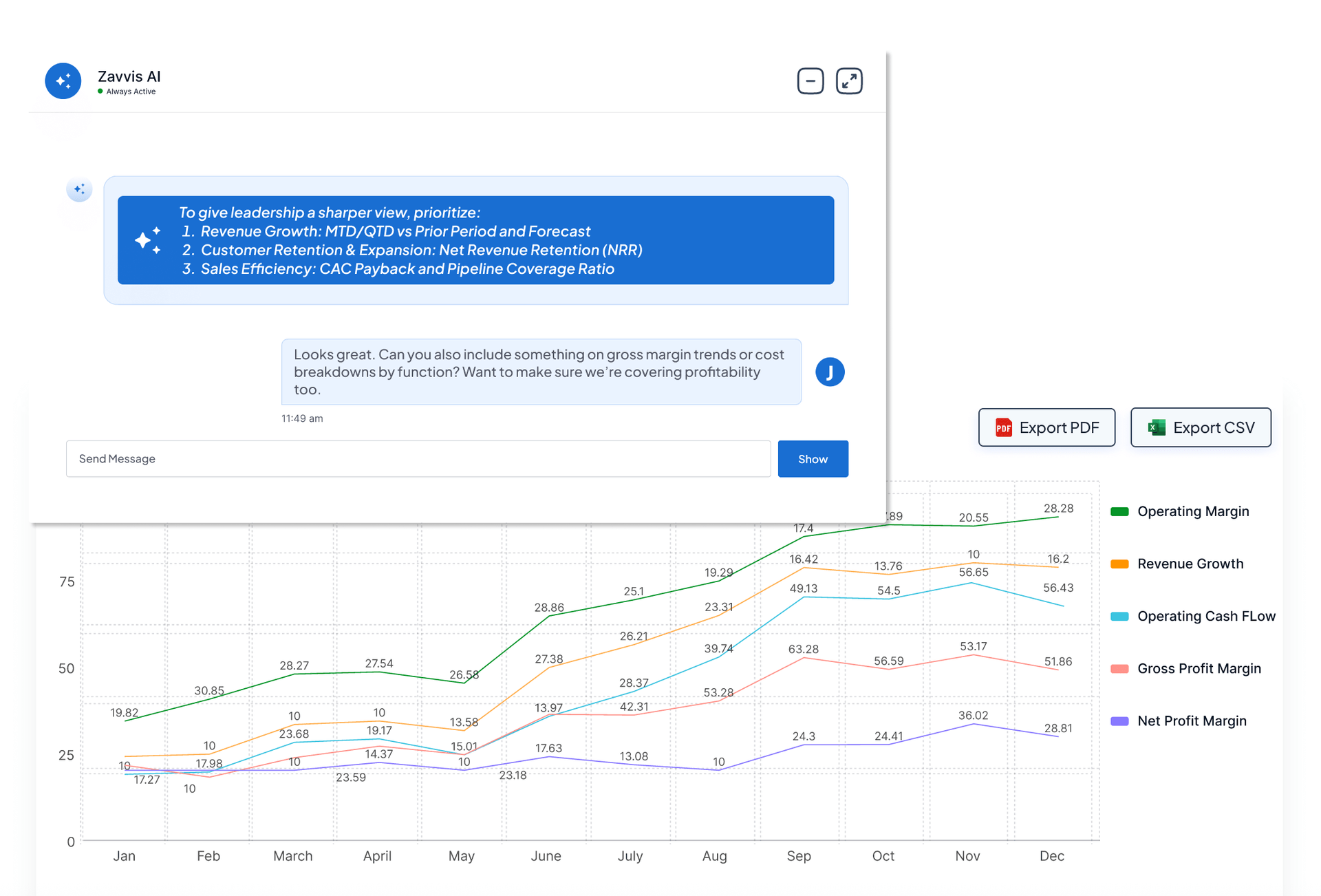 Zavvis AI chat window with a chart showing financial reporting