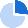 A Pie Chart Diagram