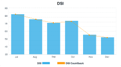 Statistics Details
