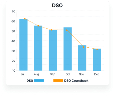 Dashboard screenshot of DOSO graph
